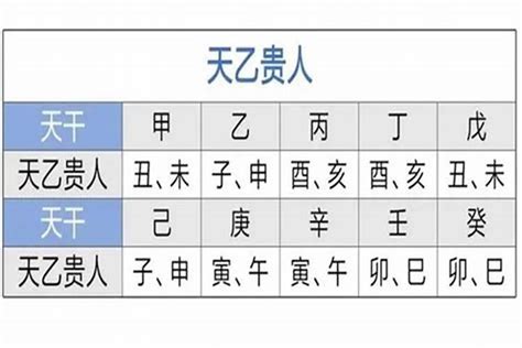 天德贵人查法|怎么查命中有没有天德、月德？